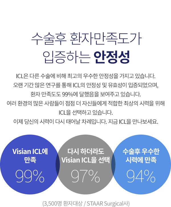 ICL/T-ICL